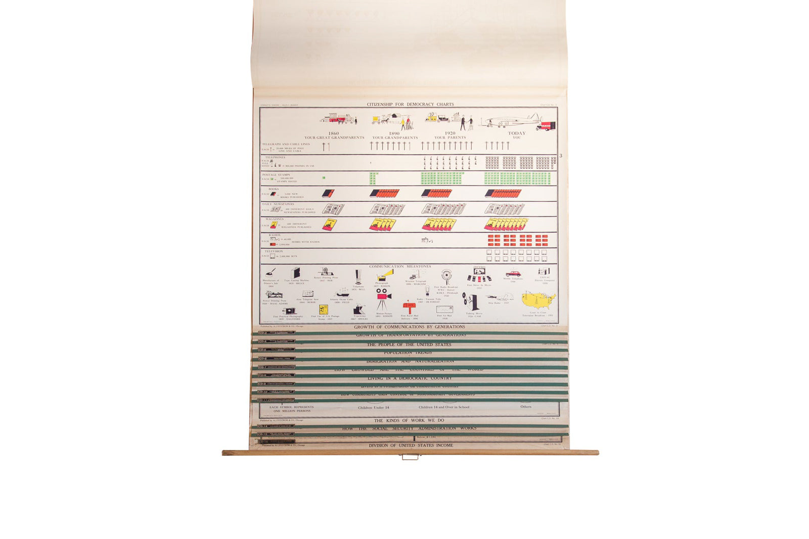 Vintage Democracy School Chart Set // ONH Item 2996 Image 1