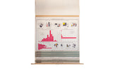 Lower text sections of the Vintage Democracy School Chart, green dividers, and wooden dowel.