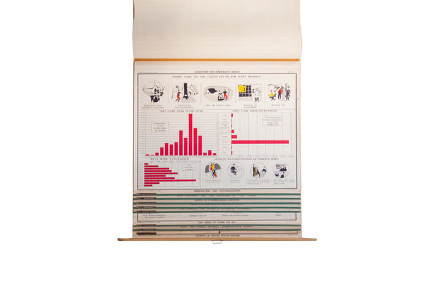Vintage Democracy School Chart Set // ONH Item 2996 Image 5