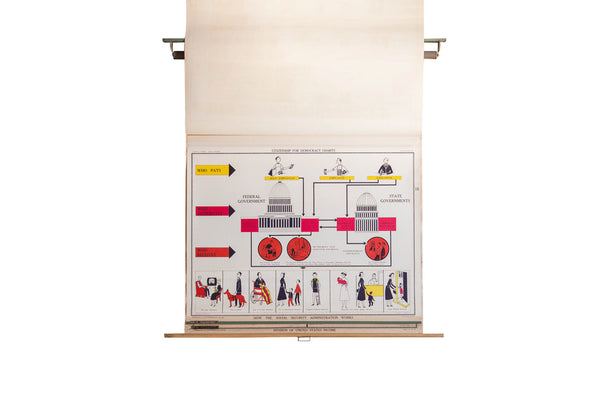 Vintage Democracy School Chart Set // ONH Item 2996 Image 12