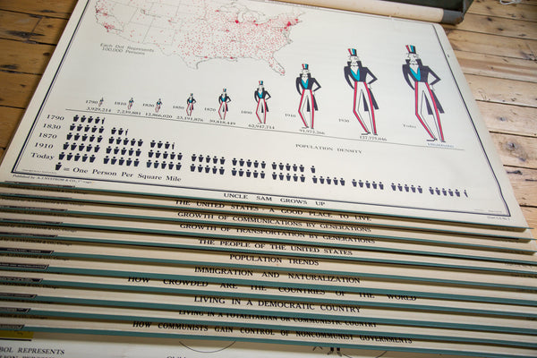 Vintage Democracy School Chart Set // ONH Item 2996 Image 14
