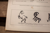 Vintage chart showing the illustrated evolution of the Chinese character for horse.