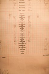 Antique Central Indiana Railway Train Log // ONH Item 1317 Image 8