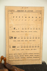 Patina on the bottom edge of the French school chart with publisher details.