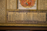 Vintage Bodyscope book's index page with anatomical listings and Art Deco flourishes.