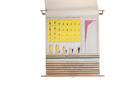 Vintage Democracy School Chart Set // ONH Item 2997