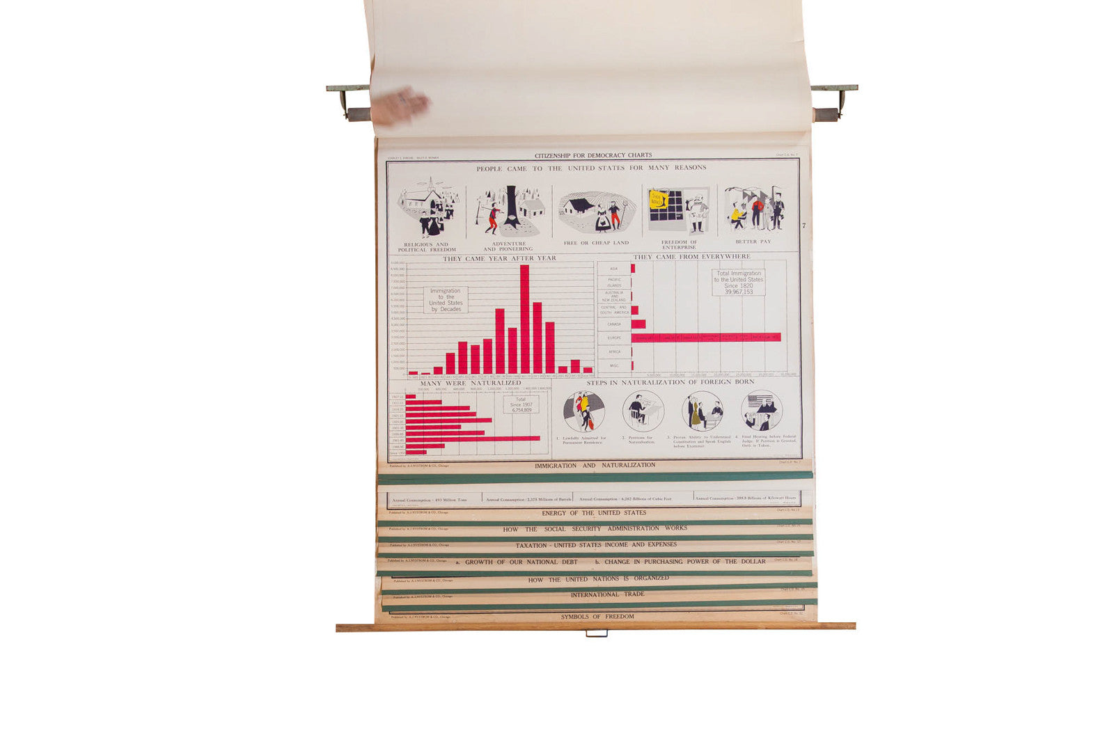 Vintage Democracy School Chart Set // ONH Item 2997 Image 1