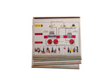 Stacked vintage school charts detailing Social Security, United Nations, and other history topics.