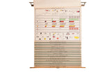 Vintage mid-century Democracy School Chart Set, colorful US history graphics, stacked rolled charts.