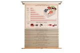 Vintage Democracy School Chart Set, full view of the intact series with historic graphics.