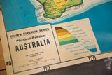 Close-up of 1930s Cram's Australia map title block and colored elevation legend.