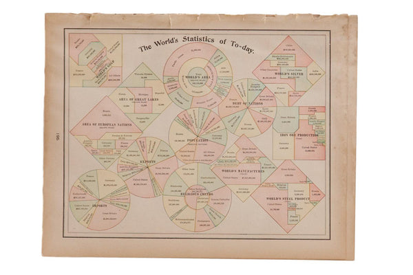 Map of World Statistics Cram's Unrivaled Atlas of the World 1907 Edition
