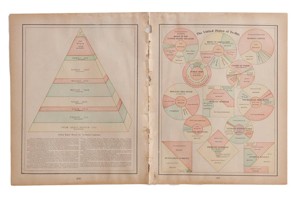 Map of Manufacturing Statistics Cram's Unrivaled Atlas of the World 1907 Edition