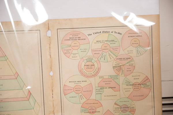 Map of Manufacturing Statistics Cram's Unrivaled Atlas of the World 1907 Edition
