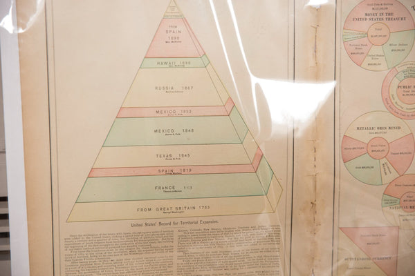 Map of Manufacturing Statistics Cram's Unrivaled Atlas of the World 1907 Edition