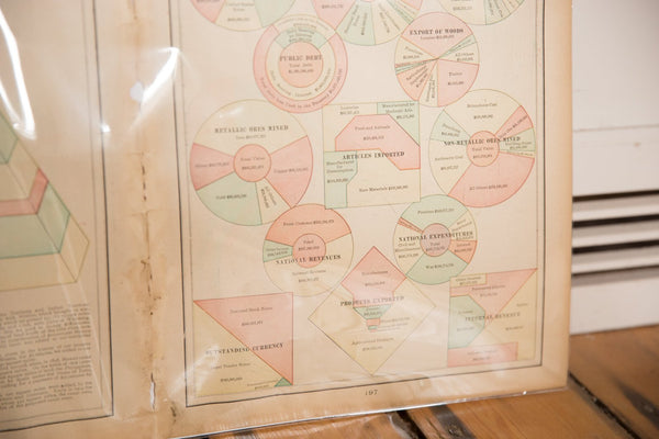 Map of Manufacturing Statistics Cram's Unrivaled Atlas of the World 1907 Edition