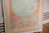 Cram's 1907 Solar System map detail showing comparative distances and tide diagrams.