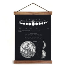 Made in USA Antique Reproduction Pull Down Chart of Moon Phases // ONH Item 7061