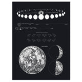 Antique reproduction pull down chart depicting Moon, Venus phases, Jupiter, and Saturn.