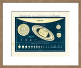 Framed late 19th century style Solar System chart in dark blue, cream, and oak, 36x30 inches.