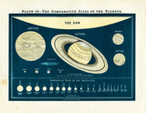 Late 19th century style solar system chart in thin oak frame, deep teal and cream.